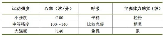 什么运动对心脏最健康？研究发现，排名第一的是它