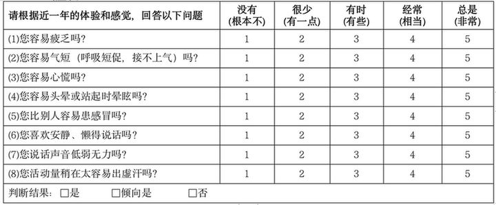 对号入座养生才能事半功倍！九大体质养生攻略请收好