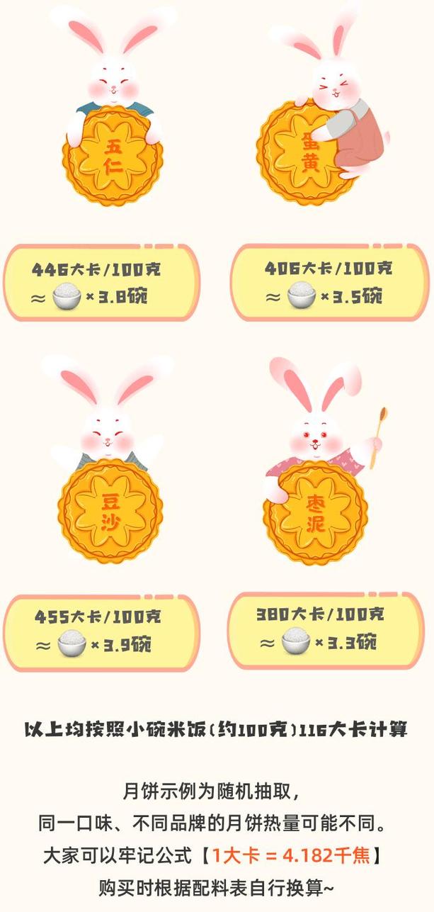 一块月饼抵三碗饭?注意这几点更能吃出健康与美味