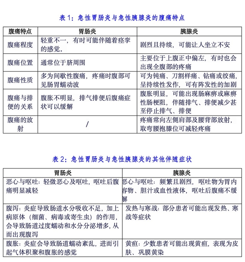 春節(jié)吃出內(nèi)傷?愛吃的同學(xué)注意這些