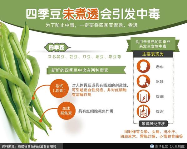 四季豆有食品安全风险？专家建议这样吃更安全