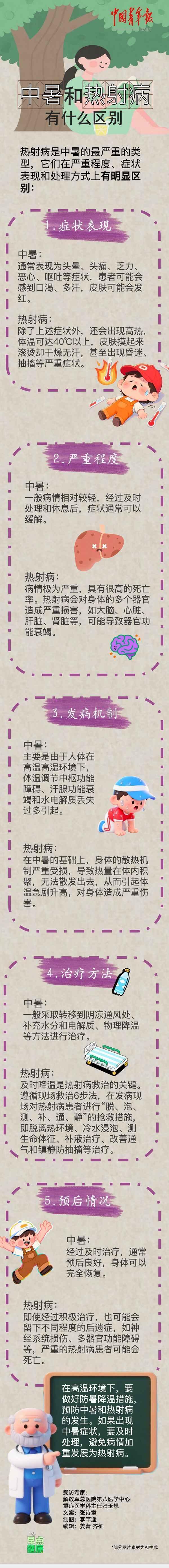 致死率高 警惕夏日的隐形杀手——热射病