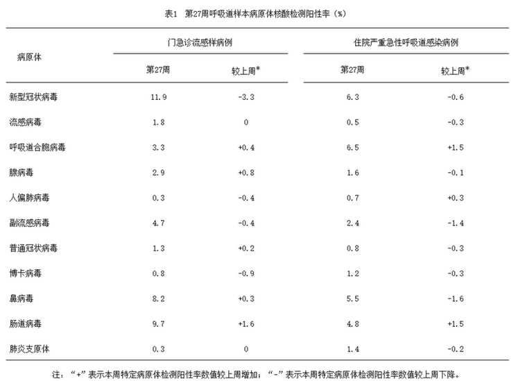 专家紧急提醒！小心呼吸道合胞病毒盯上婴幼儿