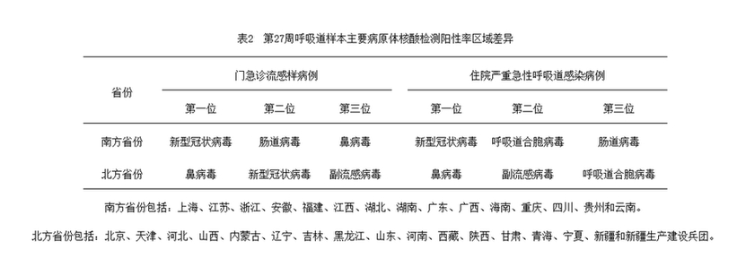 专家紧急提醒！小心呼吸道合胞病毒盯上婴幼儿