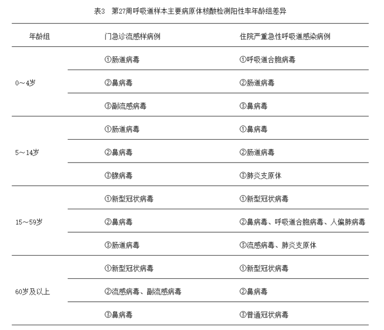 专家紧急提醒！小心呼吸道合胞病毒盯上婴幼儿