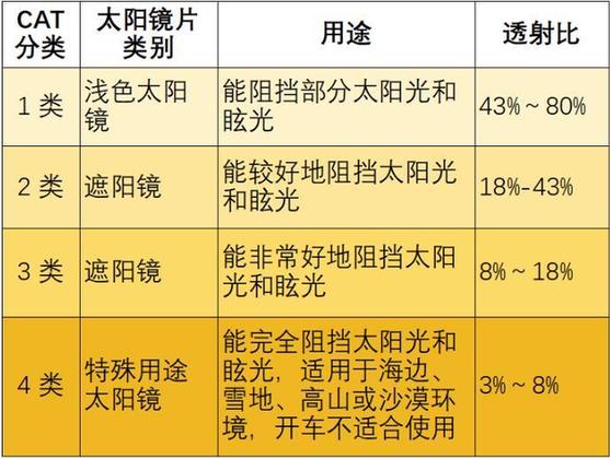夏天这个超需要防晒的部位，很多人都忽略了