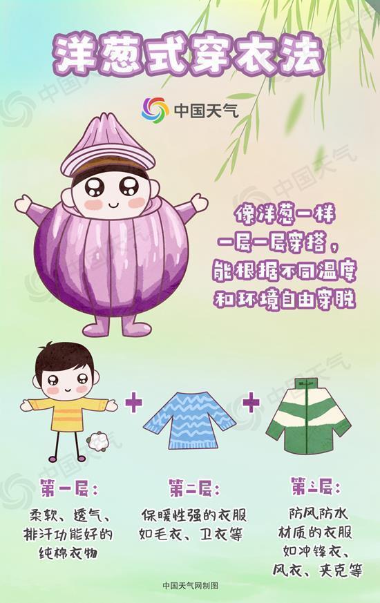 北方多地迎初冬般湿冷，光靠“秋冻”可不行！科学添衣指南请收好