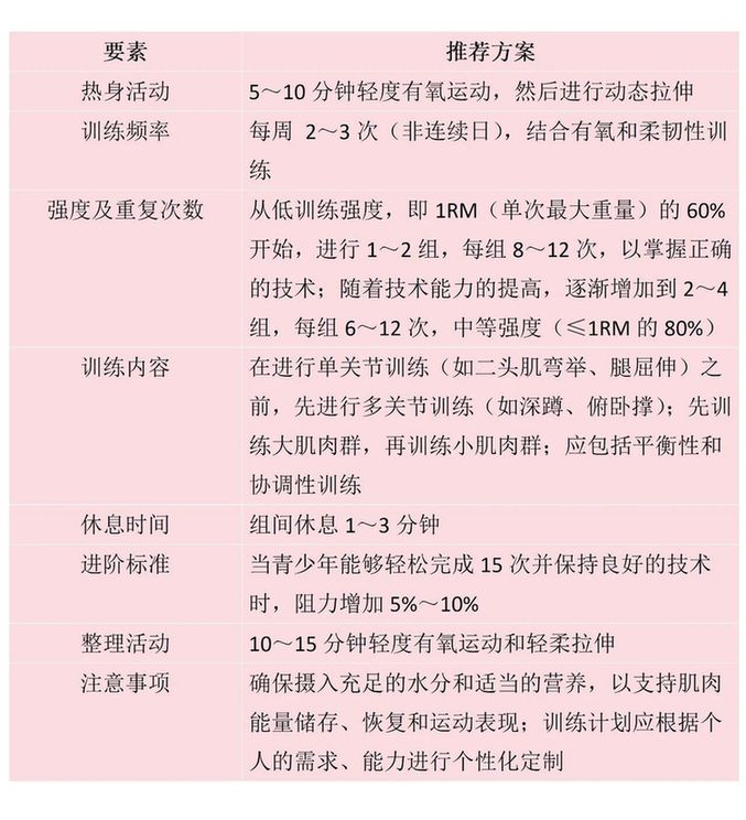 @青少年 这里有一份马上就能练起来的肌肉力量训练计划