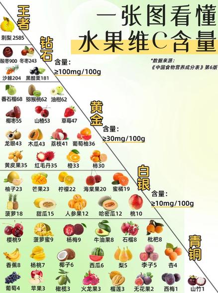 秋冬第一顿烤水果 好看又好吃的同时要注意“甜蜜陷阱”