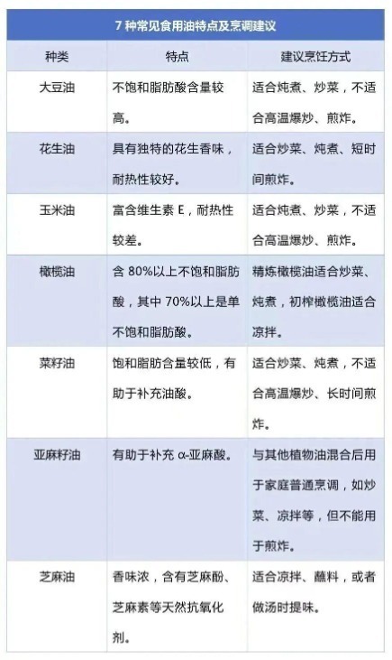 免疫力下降、致癌!炒菜时的这个动作,可能会威胁全家健康