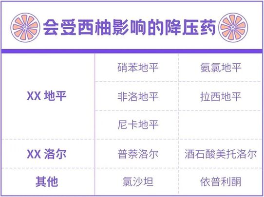 只要在吃药，就千万别吃这种水果！当心因此中毒