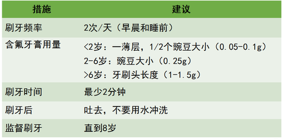 全国爱牙日：专家谈龋病