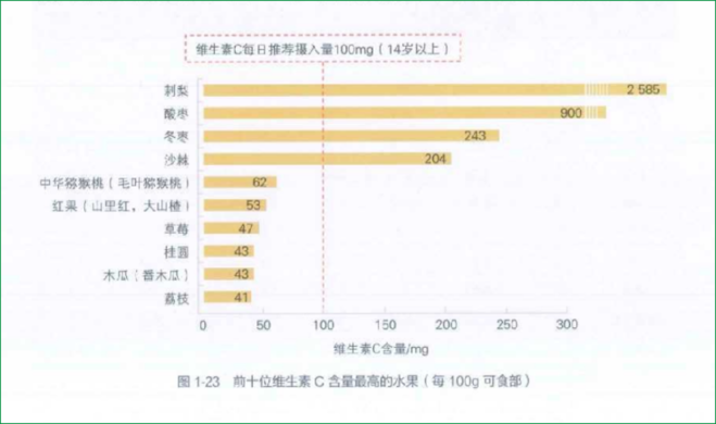 每天吃蓝莓会皮肤变白，视力变好?真相是→