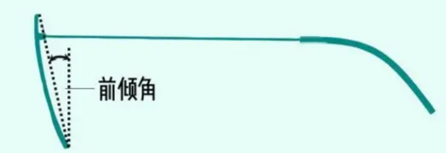 300元和3000元的眼镜到底有没有区别?选错了真的会“毁”眼