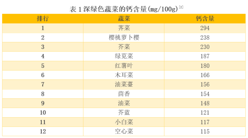 比較了20多種深綠色蔬菜后 這6種真的推薦你多吃