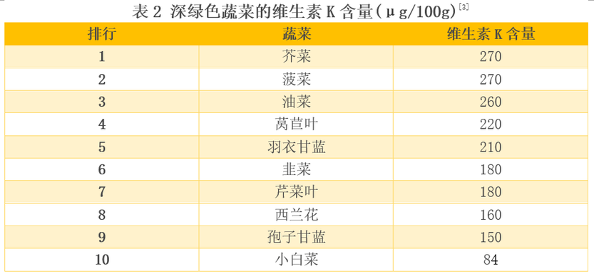 比较了20多种深绿色蔬菜后 这6种真的推荐你多吃