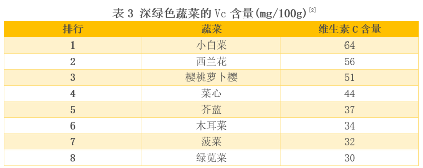 比較了20多種深綠色蔬菜后 這6種真的推薦你多吃