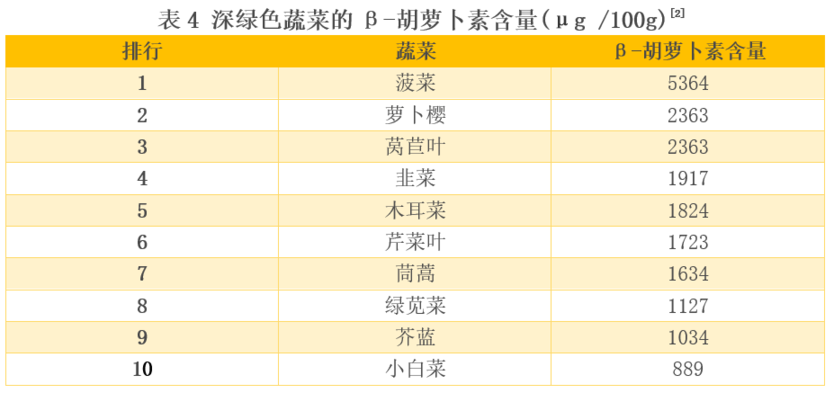 比较了20多种深绿色蔬菜后 这6种真的推荐你多吃