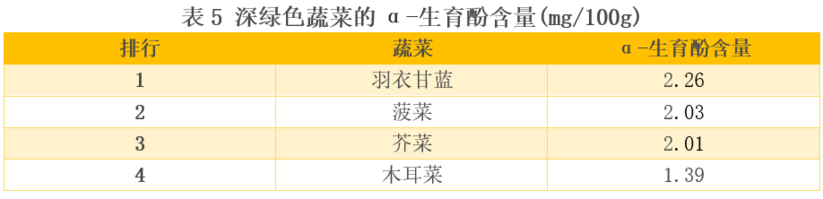 比较了20多种深绿色蔬菜后 这6种真的推荐你多吃