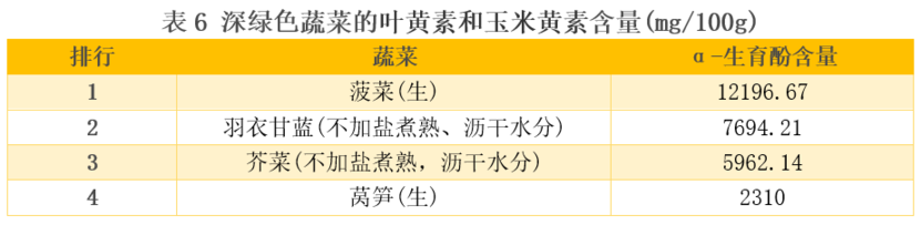 比較了20多種深綠色蔬菜后 這6種真的推薦你多吃