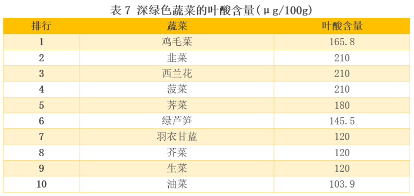 比较了20多种深绿色蔬菜后 这6种真的推荐你多吃