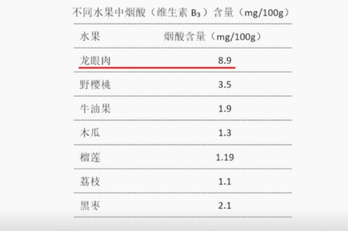 一颗桂圆三味药，冬天每天吃点它，助眠补气血，养出好气色