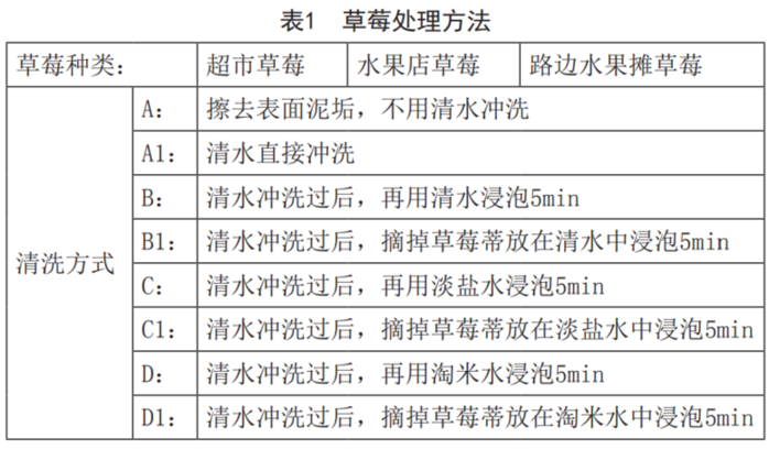 原来吃草莓有这么多好处 你知道怎么清洗更干净吗？