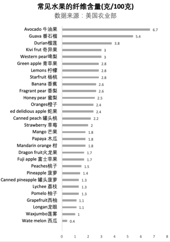 原来吃草莓有这么多好处 你知道怎么清洗更干净吗？