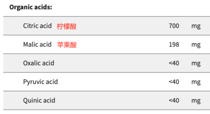 原来吃草莓有这么多好处 你知道怎么清洗更干净吗？