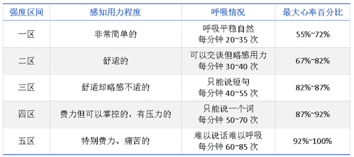不累还能“暴击”脂肪，这种运动不知道就亏大了