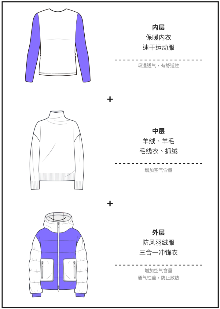“洋葱”穿搭公式 教你科学巧妙控温