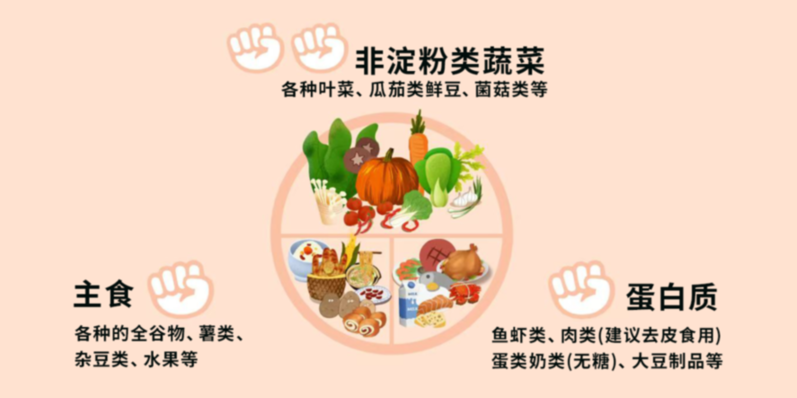 你的血糖亮“黄灯”了吗?抓住逆转黄金期