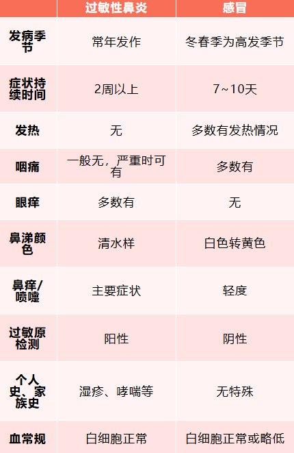 厚衣服刚换上,一家三口均确诊!换季警惕衣柜里的“隐形刺客”