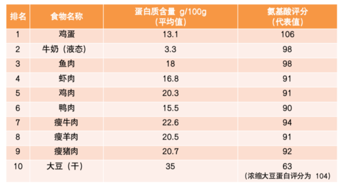 当心这5个不起眼的习惯,让你的血脂飙升