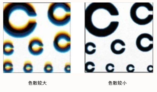 300元和3000元的眼鏡到底有沒有區(qū)別?選錯(cuò)了真的會“毀”眼