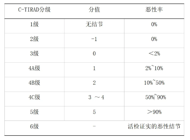 保护身体的“蝴蝶”，正确认识甲状腺结节